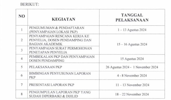 Pengumuman Pendaftaran Praktek Kerja Profesi Semester Ganjil Tahun Akademik 2024/2025